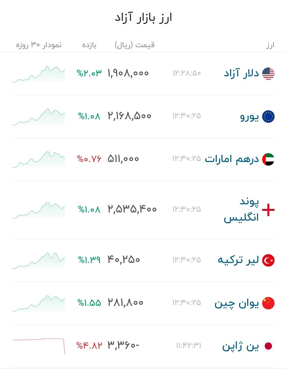 نمودار قیمت دلار ۶ مرداد ۱۴۰۵ + شاخص دلار آمریکا&nbsp;