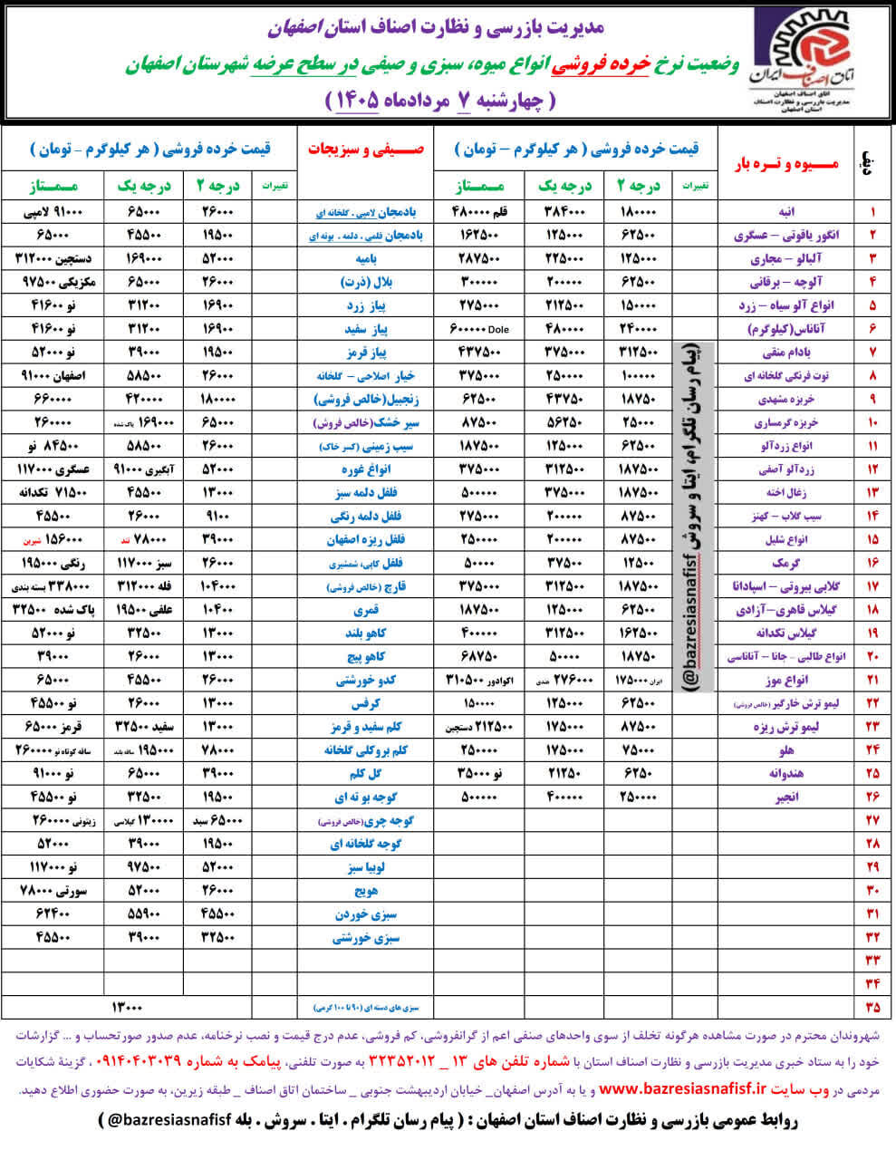 آخرین قیمت گوشت، مرغ، ماهی، میوه و سبزی چهارشنبه 7 مرداد ۱۴۰۵ + جدول