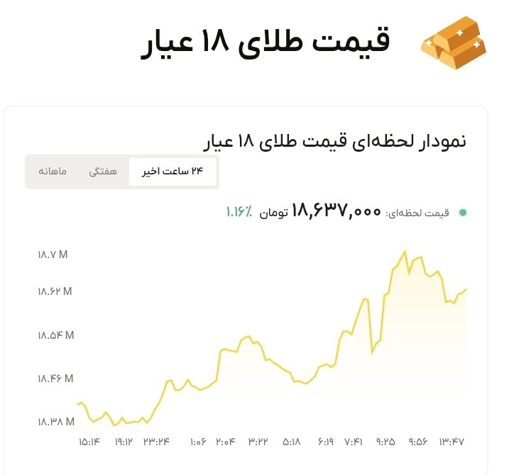 نمودار قیمت طلا ۷ مرداد ۱۴۰۵ + قیمت جهانی طلا