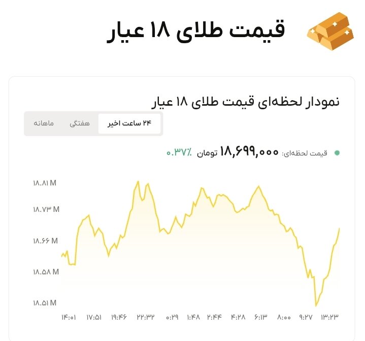 نمودار قیمت طلا ۸ مرداد ۱۴۰۵ + قیمت جهانی طلا