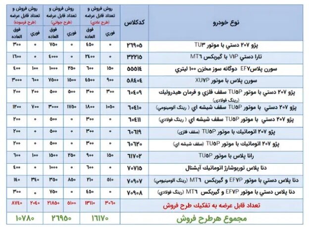 ایران خودرو قرعه کشی