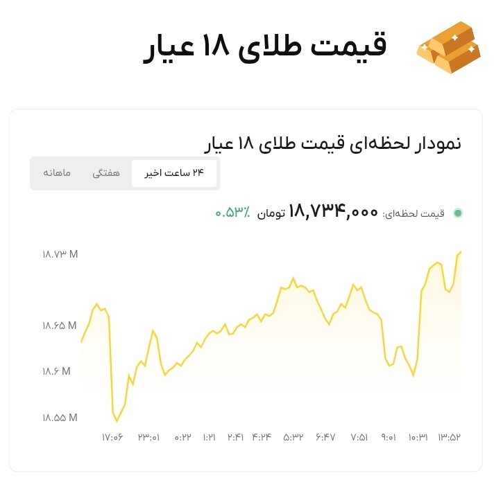 نمودار قیمت طلا ۱۰ مرداد ۱۴۰۵ + قیمت جهانی طلا