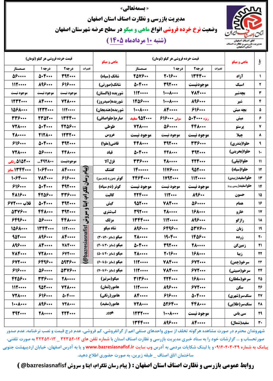 آخرین قیمت گوشت، مرغ، ماهی، میوه و سبزی شنبه ۱۰ مرداد ۱۴۰۵ + جدول