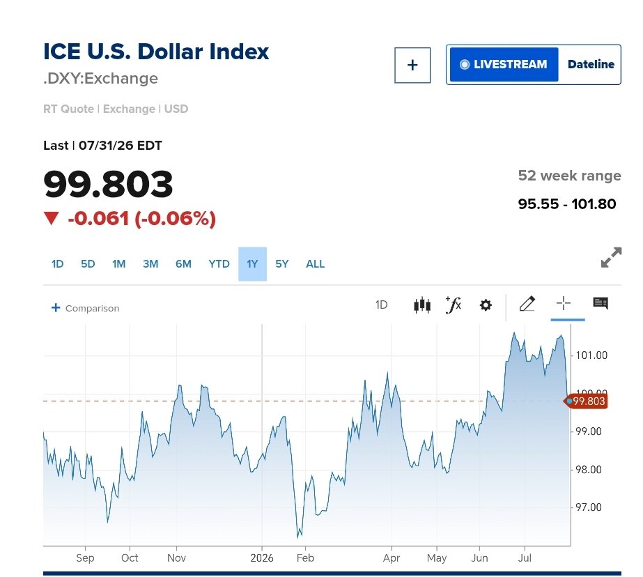 نمودار قیمت دلار ۱۱ مرداد ۱۴۰۵ + شاخص دلار آمریکا