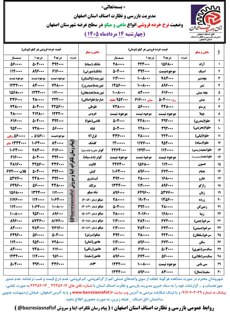 آخرین قیمت گوشت، مرغ، ماهی، میوه و سبزی چهارشنبه 14 مرداد ۱۴۰۵ + جدول