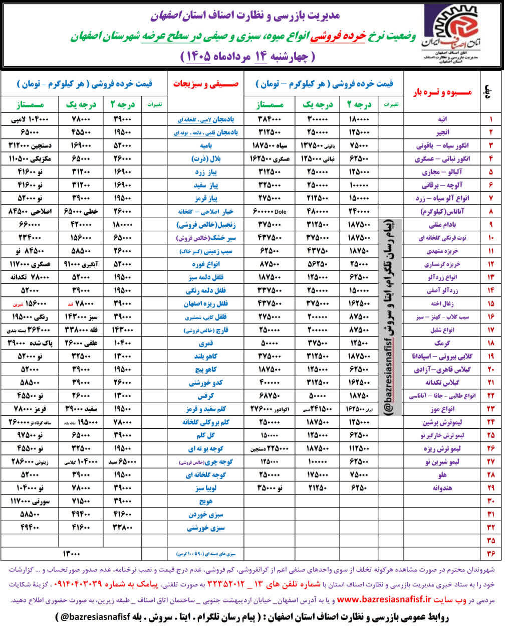 آخرین قیمت گوشت، مرغ، ماهی، میوه و سبزی چهارشنبه 14 مرداد ۱۴۰۵ + جدول
