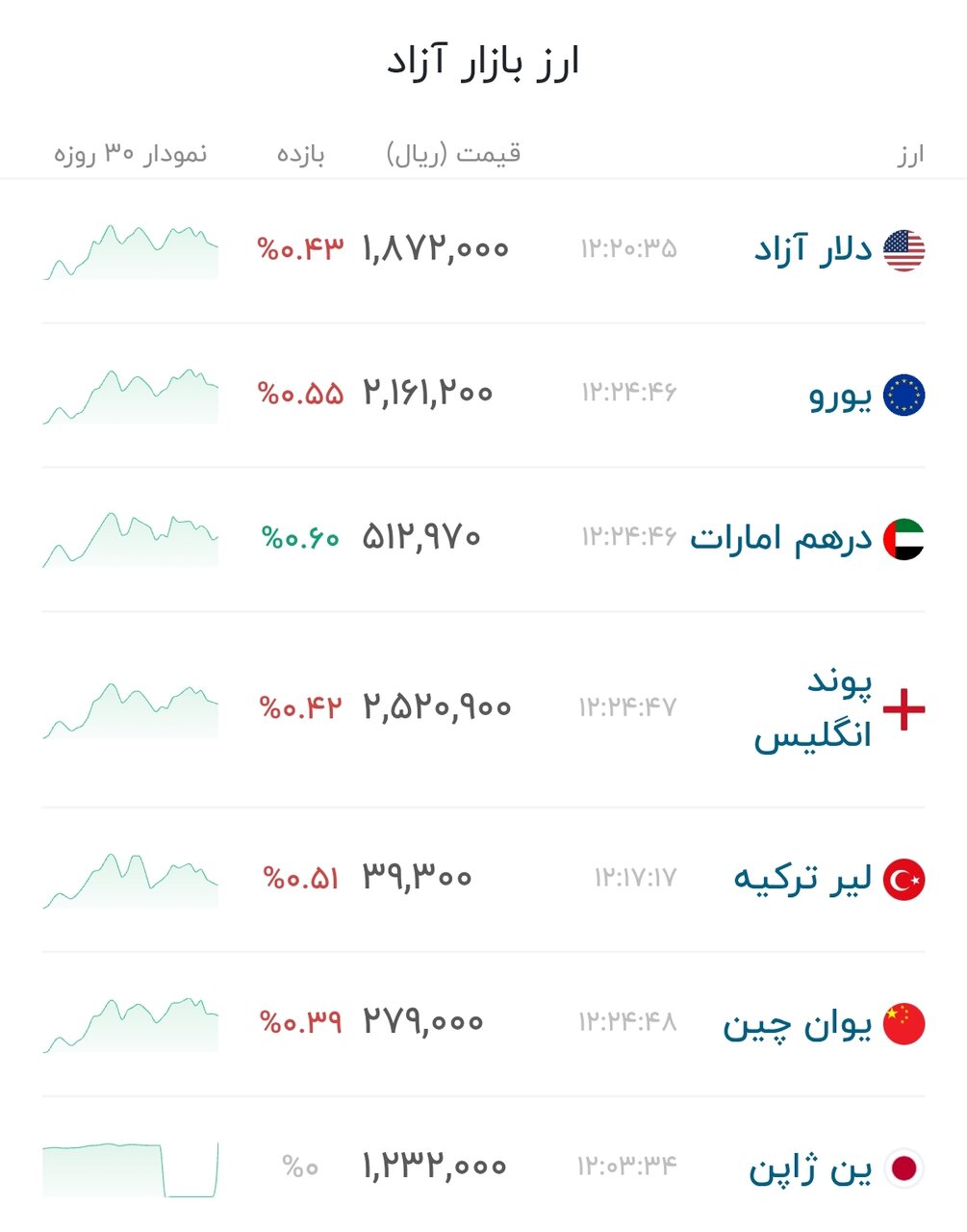 نمودار قیمت دلار ۱۵ مرداد ۱۴۰۵ + شاخص دلار آمریکا&nbsp;