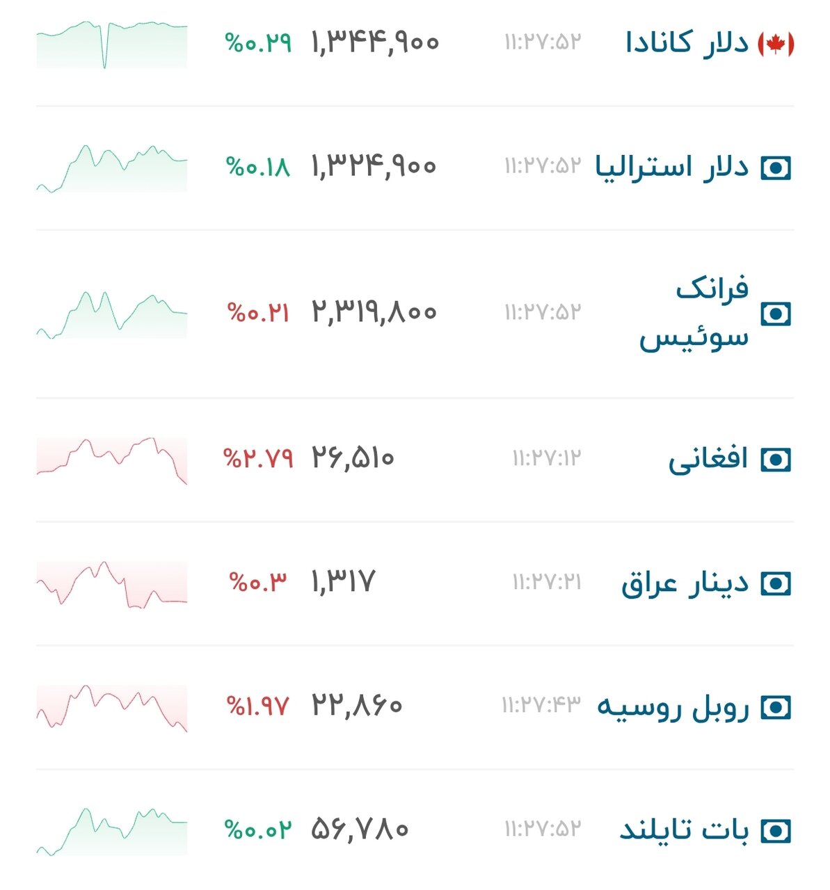 نمودار قیمت دلار ۱۷ مرداد ۱۴۰۵ + شاخص دلار آمریکا&nbsp;