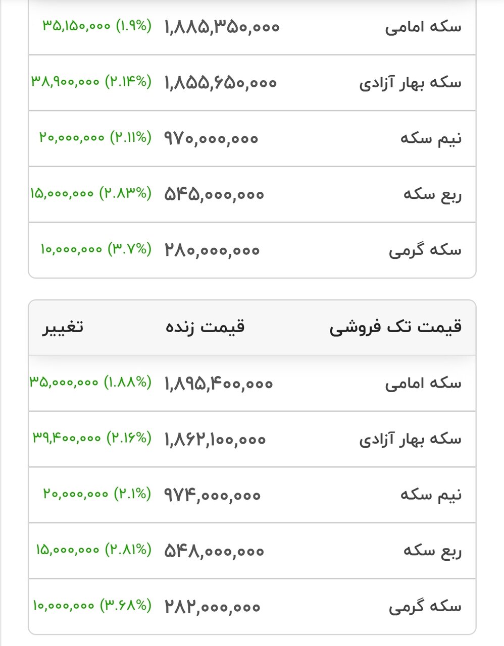 نمودار قیمت طلا ۱۷ مرداد ۱۴۰۵ + قیمت جهانی طلا