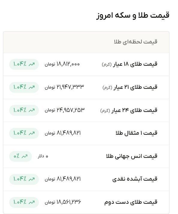نمودار قیمت طلا ۱۷ مرداد ۱۴۰۵ + قیمت جهانی طلا