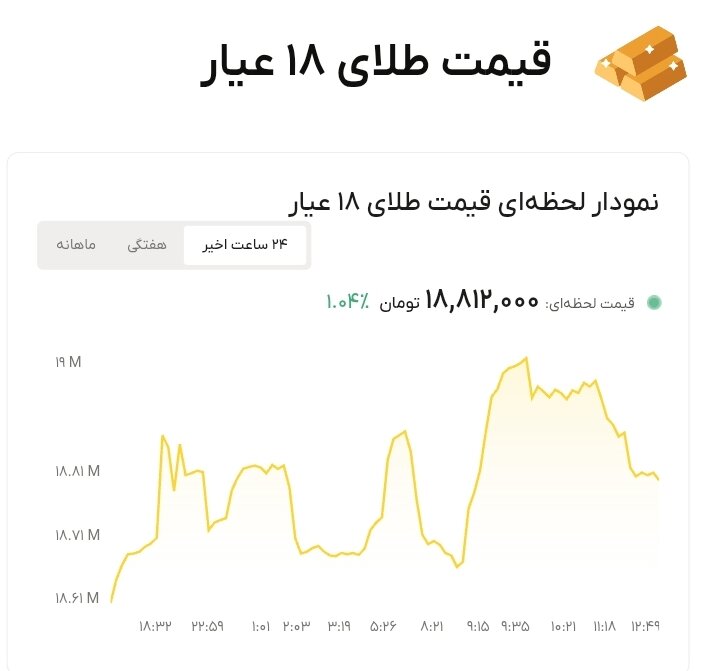 نمودار قیمت طلا ۱۷ مرداد ۱۴۰۵ + قیمت جهانی طلا