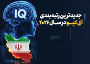 جدیدترین رتبه‌بندی آی‌کیو در سال ۲۰۲۶