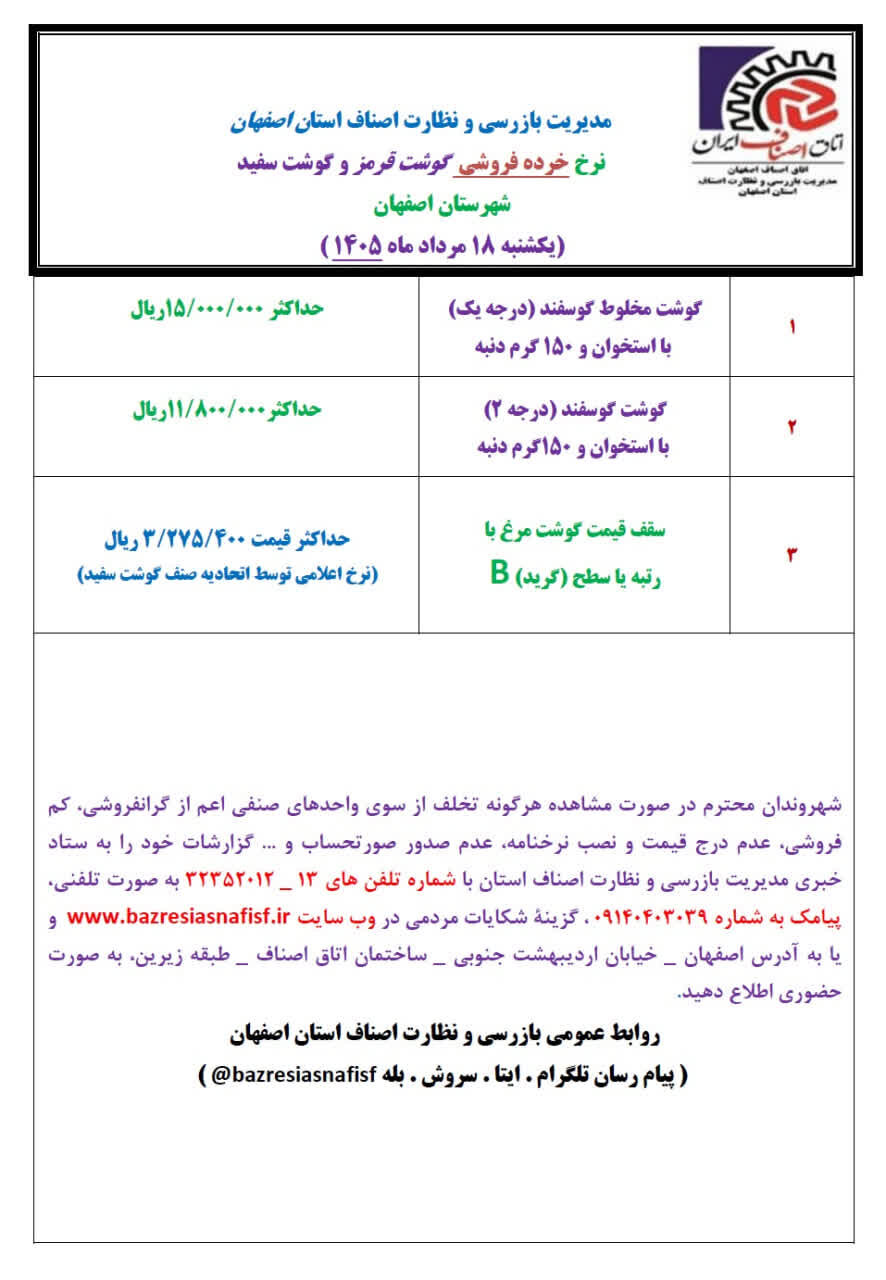 آخرین قیمت گوشت، مرغ، ماهی، میوه و سبزی یکشنبه ۱۸ مرداد ۱۴۰۵ + جدول