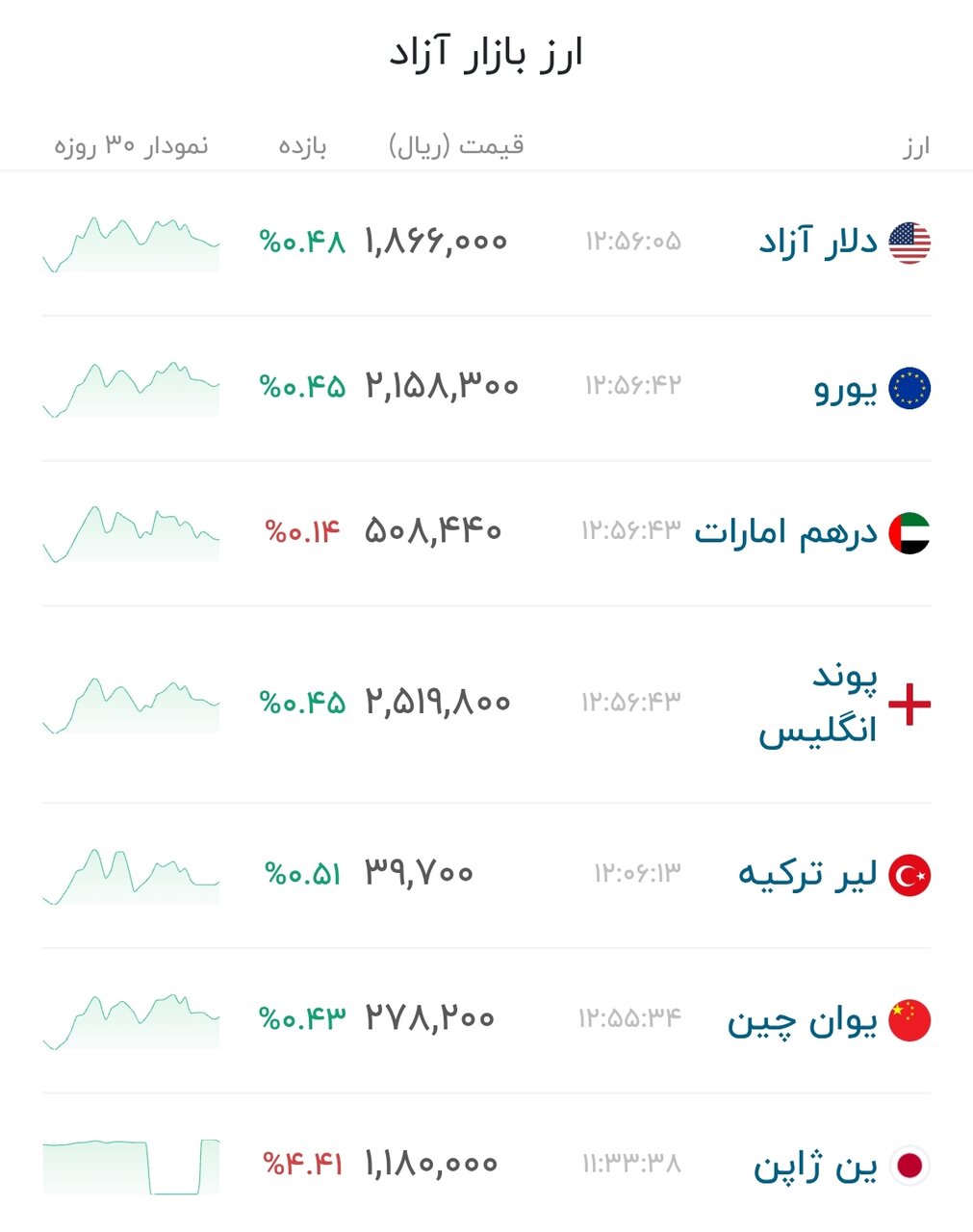 نمودار قیمت دلار ۱۸ مرداد ۱۴۰۵ + شاخص دلار آمریکا&nbsp;