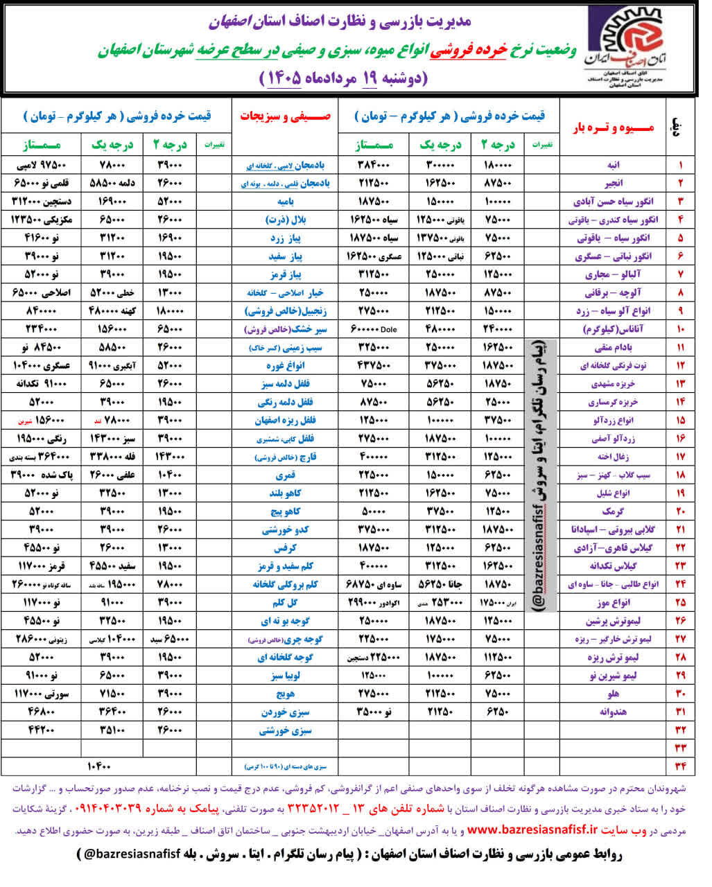 آخرین قیمت گوشت، مرغ، ماهی، میوه و سبزی دوشنبه 19 مرداد ۱۴۰۵ + جدول