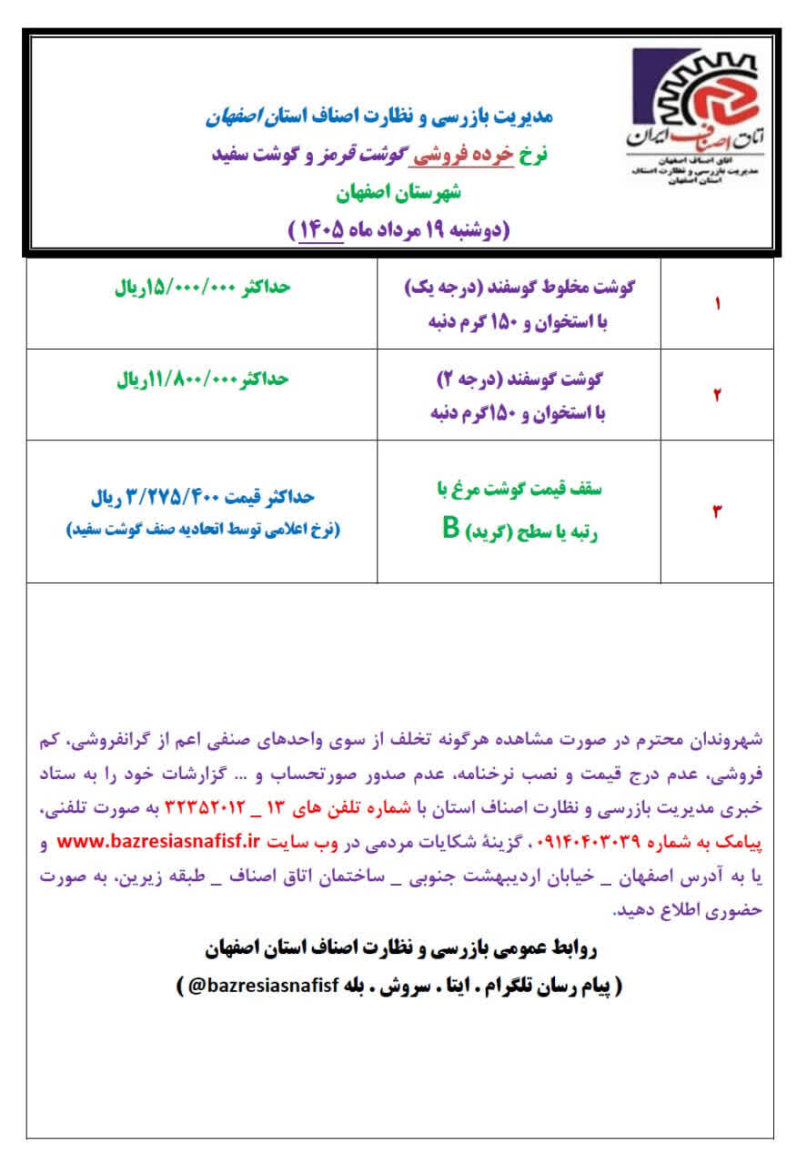 آخرین قیمت گوشت، مرغ، ماهی، میوه و سبزی یکشنبه ۱۸ مرداد ۱۴۰۵ + جدول