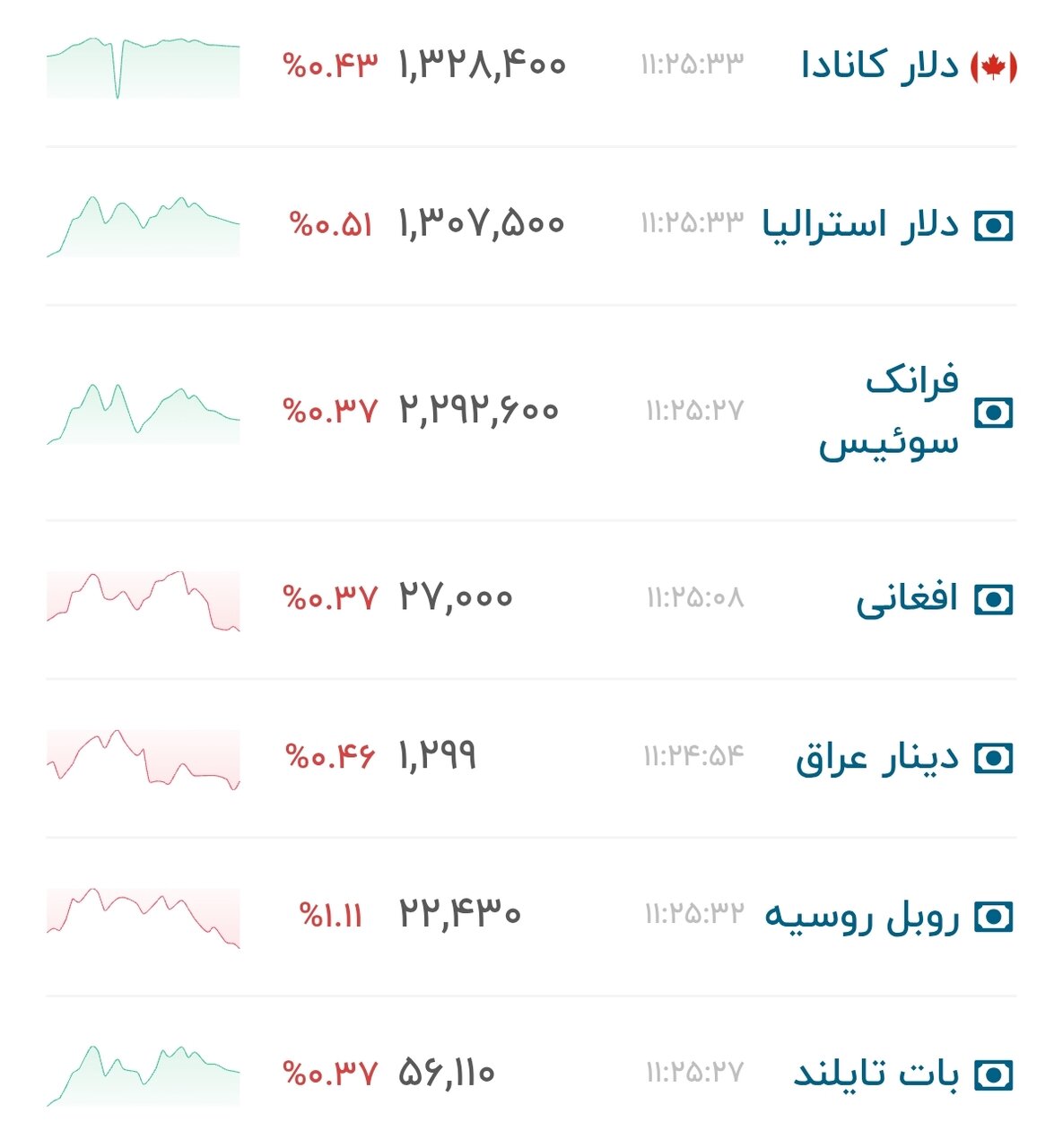 نمودار قیمت دلار ۱۹ مرداد ۱۴۰۵ + شاخص دلار آمریکا&nbsp;