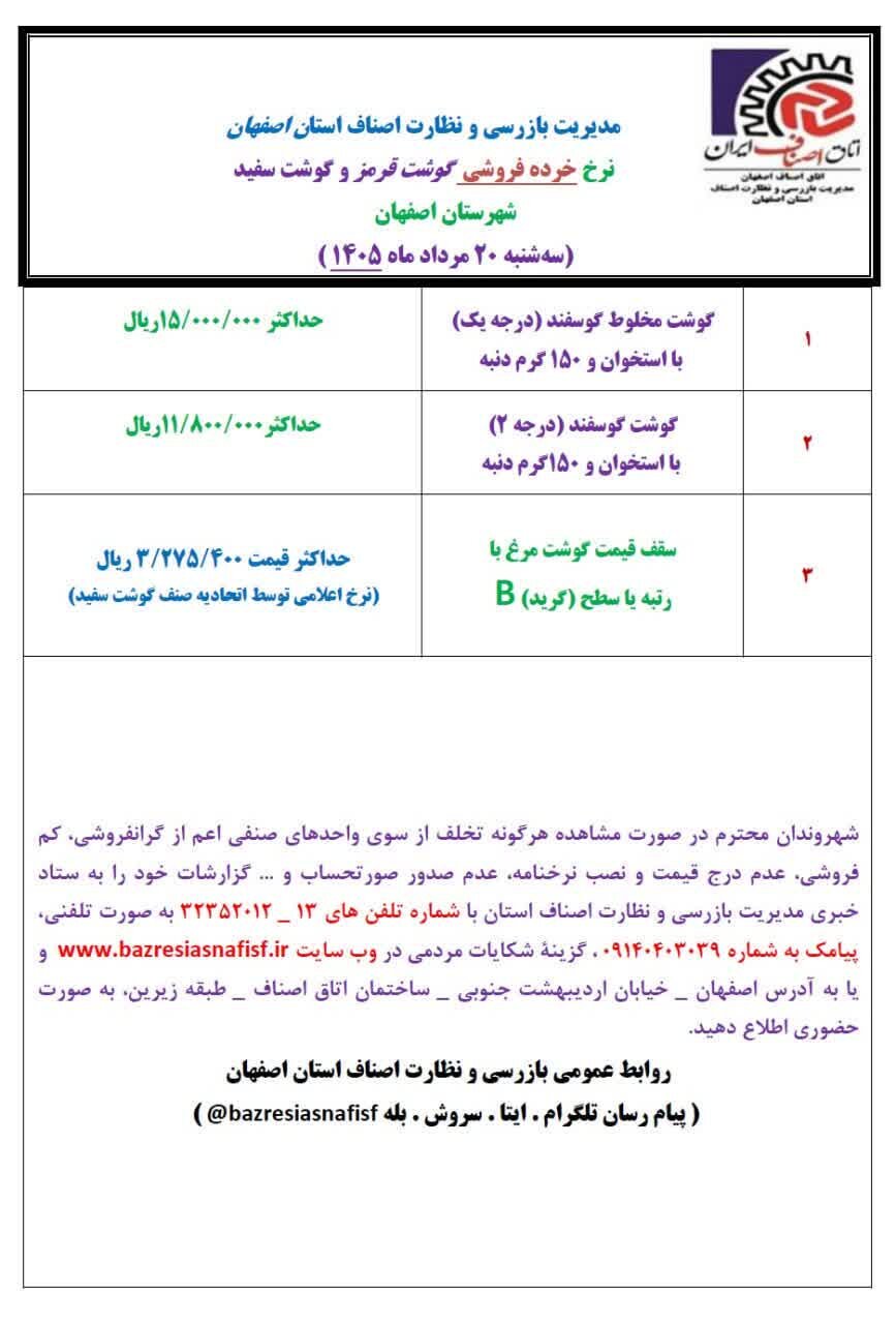 آخرین قیمت گوشت، مرغ، ماهی، میوه و سبزی دوشنبه ۱۹ مرداد ۱۴۰۵ + جدول