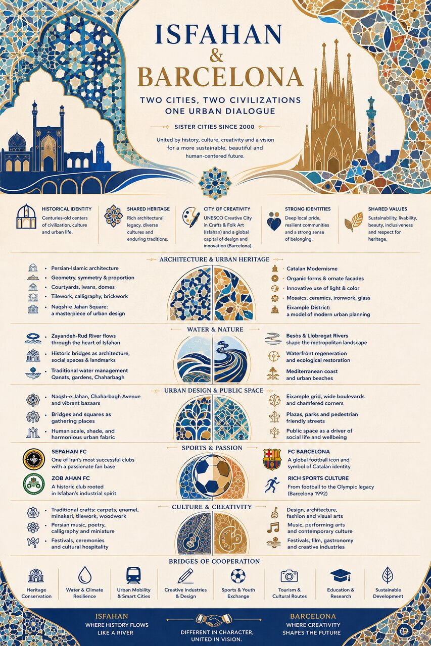 From Isfahan to Barcelona: A Bridge Between Two Civilizations