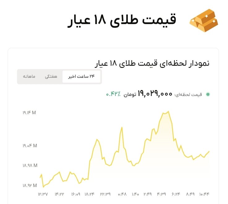 نمودار قیمت طلا ۲۱ مرداد ۱۴۰۵ + قیمت جهانی طلا