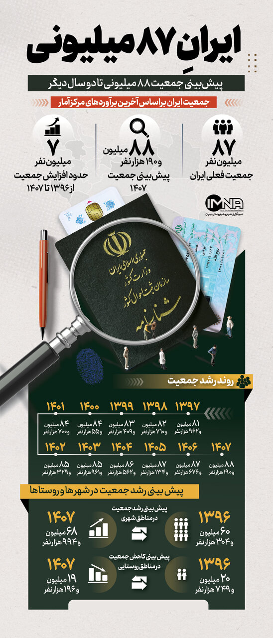خبر ذخیرهسازی شده توسط در تاریخ ۱۴۰۵۰۵۲۱-۱۴:۲۵