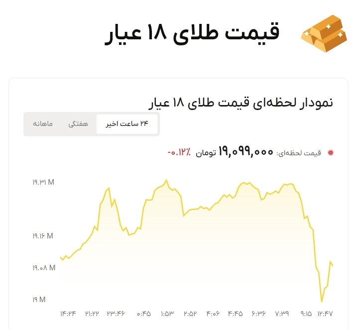 نمودار قیمت طلا ۲۲ مرداد ۱۴۰۵ + قیمت جهانی طلا