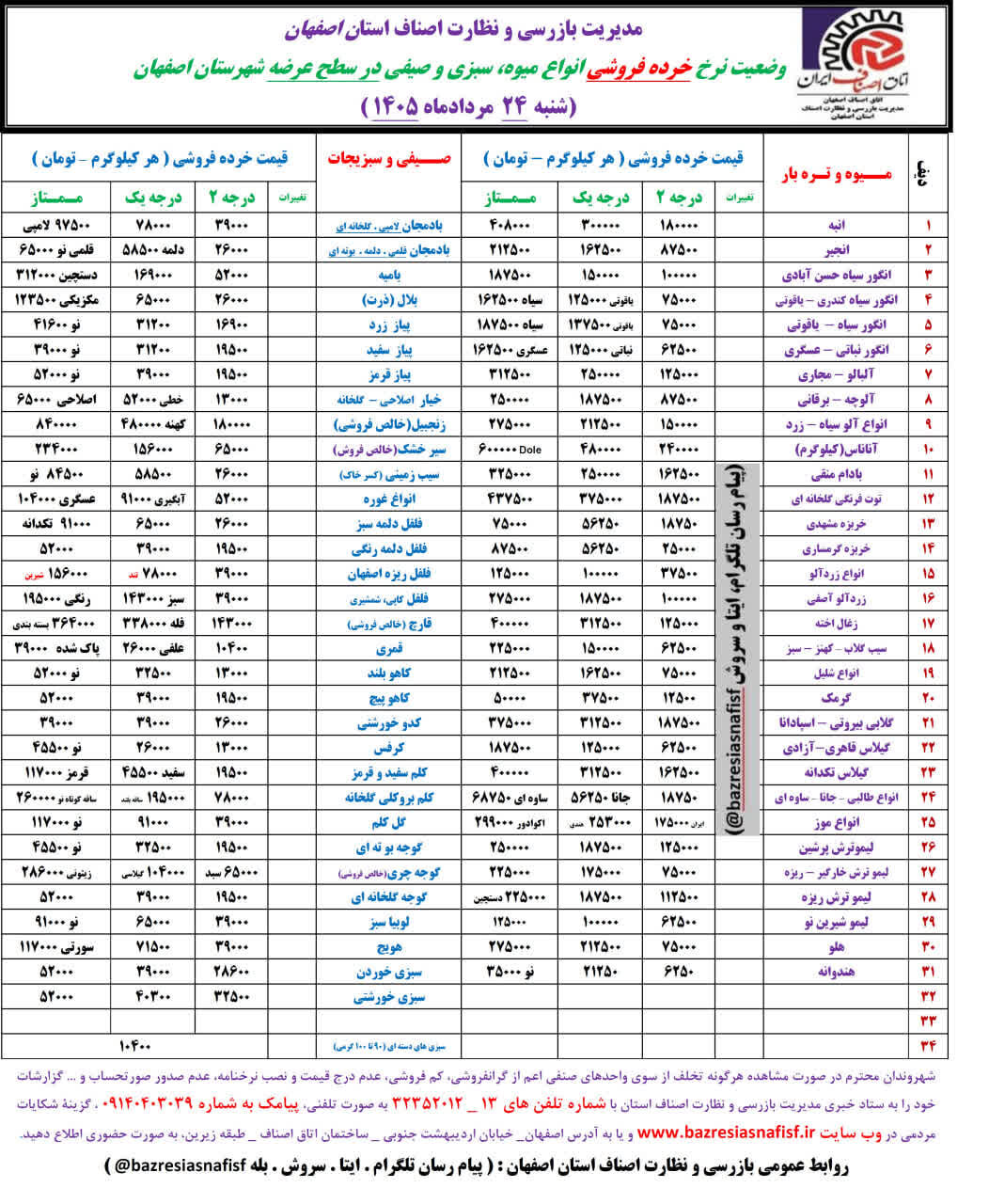 آخرین قیمت گوشت، مرغ، ماهی، میوه و سبزی شنبه 24 مرداد ۱۴۰۵ + جدول