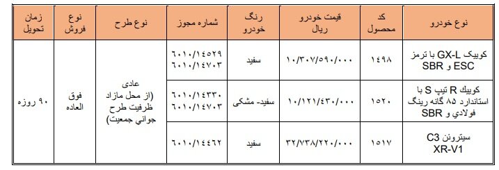 ثبت نام سایپا + قیمت محصولات، شرایط، سایت فروش فوق العاده خودرو و سامانه