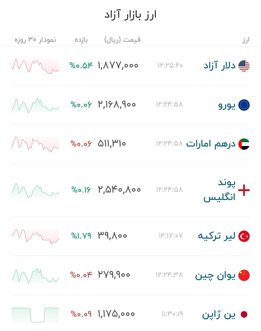 نمودار قیمت دلار ۲۴ مرداد ۱۴۰۵ + شاخص دلار آمریکا