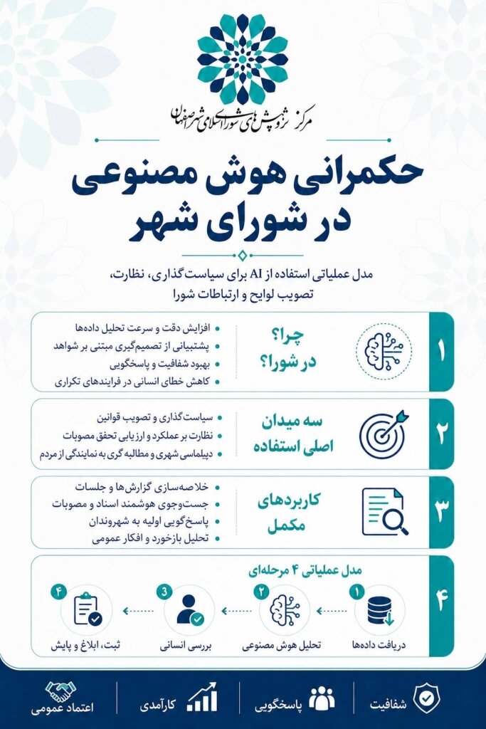 شورای شهر اصفهان در آزمونِ هوشمندسازی
