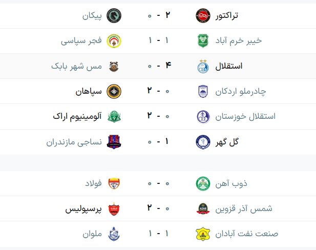 جدول لیگ برتر فوتبال فصل ۱۴۰۵ - ۱۴۰۶ (جام خلیج فارس) هفته اول