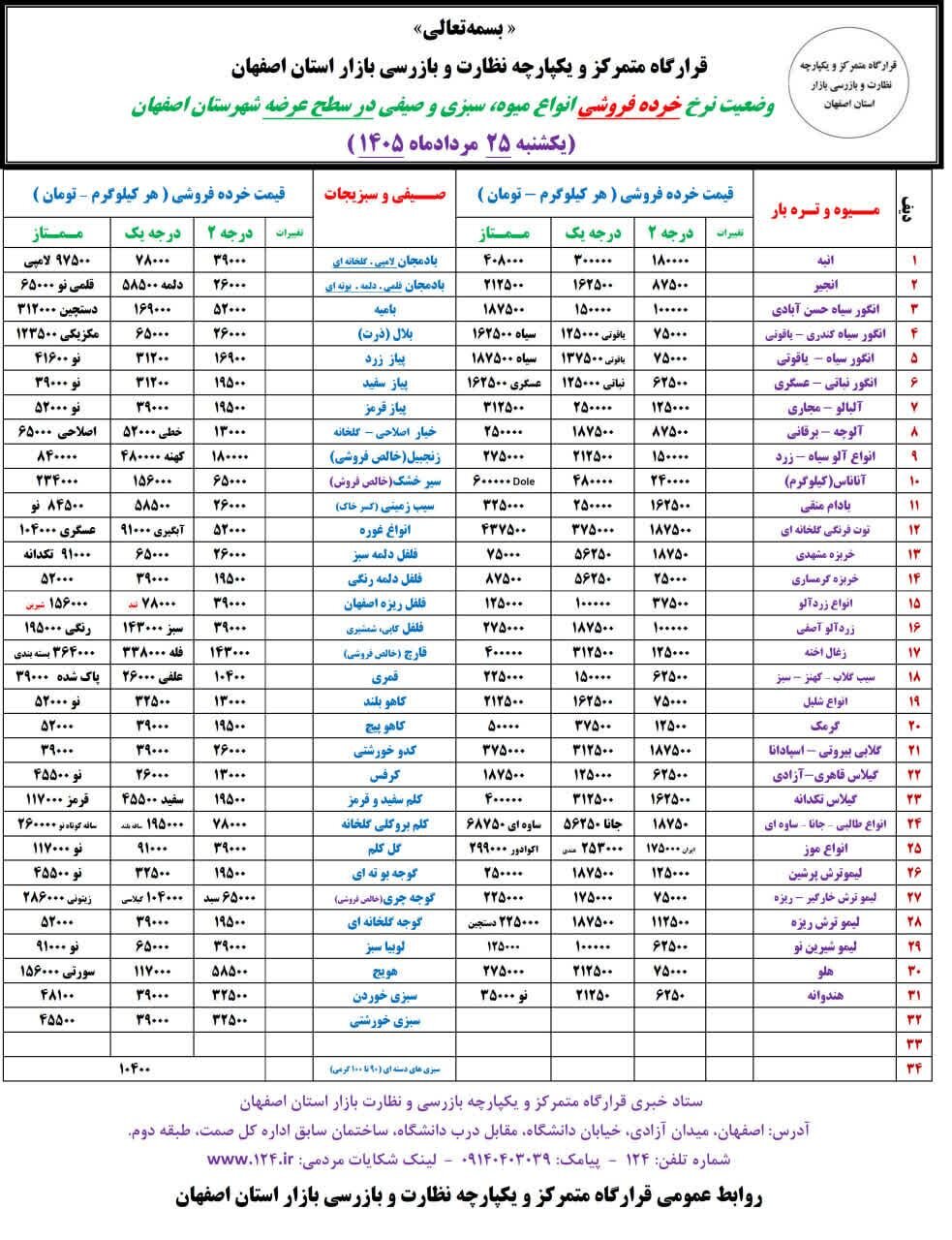 آخرین قیمت گوشت، مرغ، ماهی، میوه و سبزی یکشنبه 25 مرداد ۱۴۰۵ + جدول