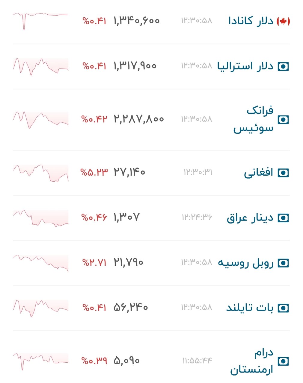 نمودار قیمت دلار ۲۵ مرداد ۱۴۰۵ + شاخص دلار آمریکا&nbsp;&nbsp;
