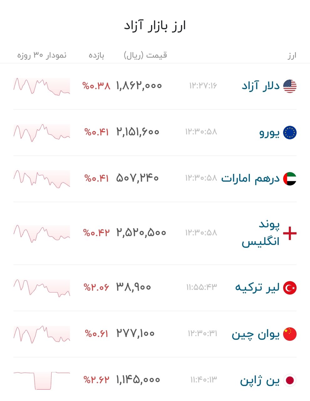 نمودار قیمت دلار ۲۵ مرداد ۱۴۰۵ + شاخص دلار آمریکا