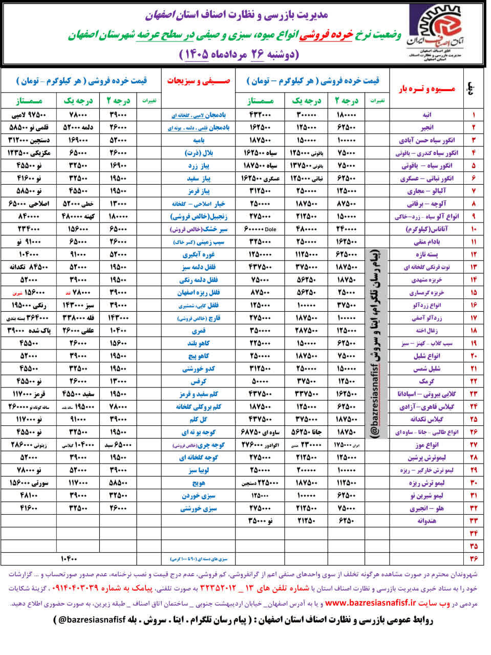 آخرین قیمت گوشت، مرغ، ماهی، میوه و سبزی دوشنبه 26 مرداد ۱۴۰۵ + جدول