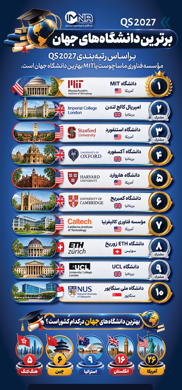 خبر ذخیرهسازی شده توسط در تاریخ ۱۴۰۵۰۵۲۶-۱۰:۵۹