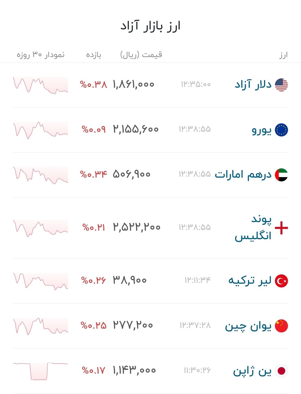 نمودار قیمت دلار ۲۶ مرداد ۱۴۰۵ + شاخص دلار آمریکا&nbsp;&nbsp;
