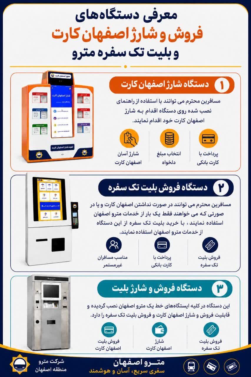 معرفی دستگاه‌های فروش و شارژ اصفهان‌کارت در مترو اصفهان