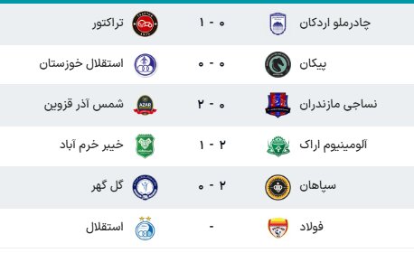 جدول لیگ برتر فوتبال فصل ۱۴۰۵ - ۱۴۰۶ (جام خلیج فارس) هفته چهارم
