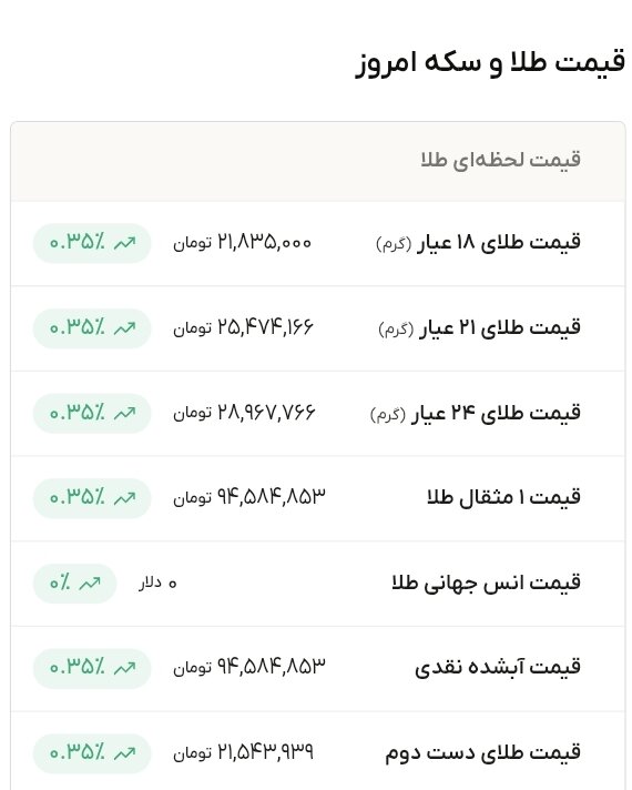 نمودار قیمت طلا ۸ شهریور ۱۴۰۵ + قیمت جهانی طلا