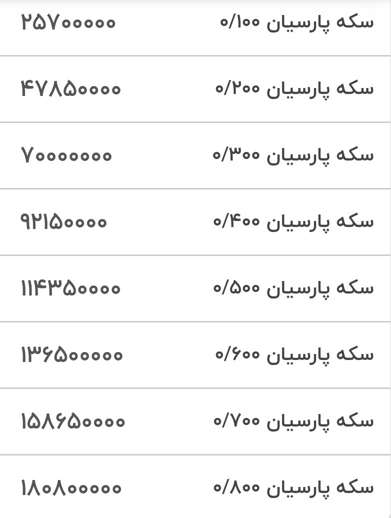 نمودار قیمت طلا ۸ شهریور ۱۴۰۵ + قیمت جهانی طلا