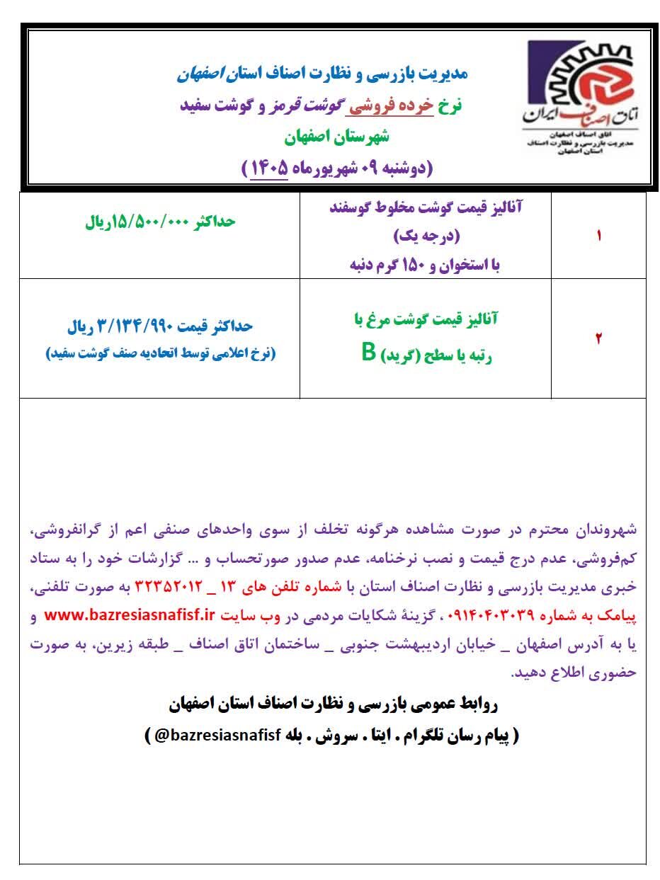 آخرین قیمت گوشت، مرغ، ماهی، میوه و سبزی دوشنبه 9 شهریور ۱۴۰۵ + جدول