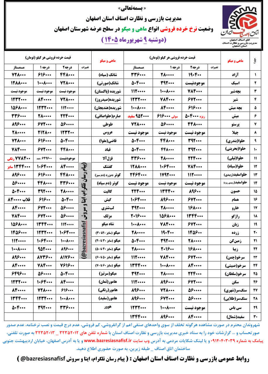آخرین قیمت گوشت، مرغ، ماهی، میوه و سبزی دوشنبه 9 شهریور ۱۴۰۵ + جدول