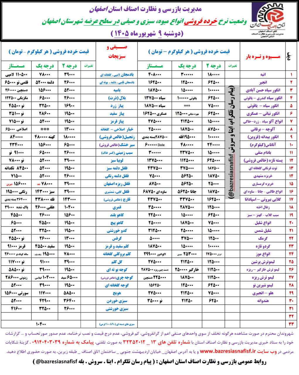 آخرین قیمت گوشت، مرغ، ماهی، میوه و سبزی دوشنبه 9 شهریور ۱۴۰۵ + جدول