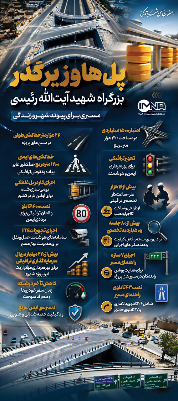 خبر ذخیرهسازی شده توسط در تاریخ ۱۴۰۵۰۶۰۹-۱۱:۱۷