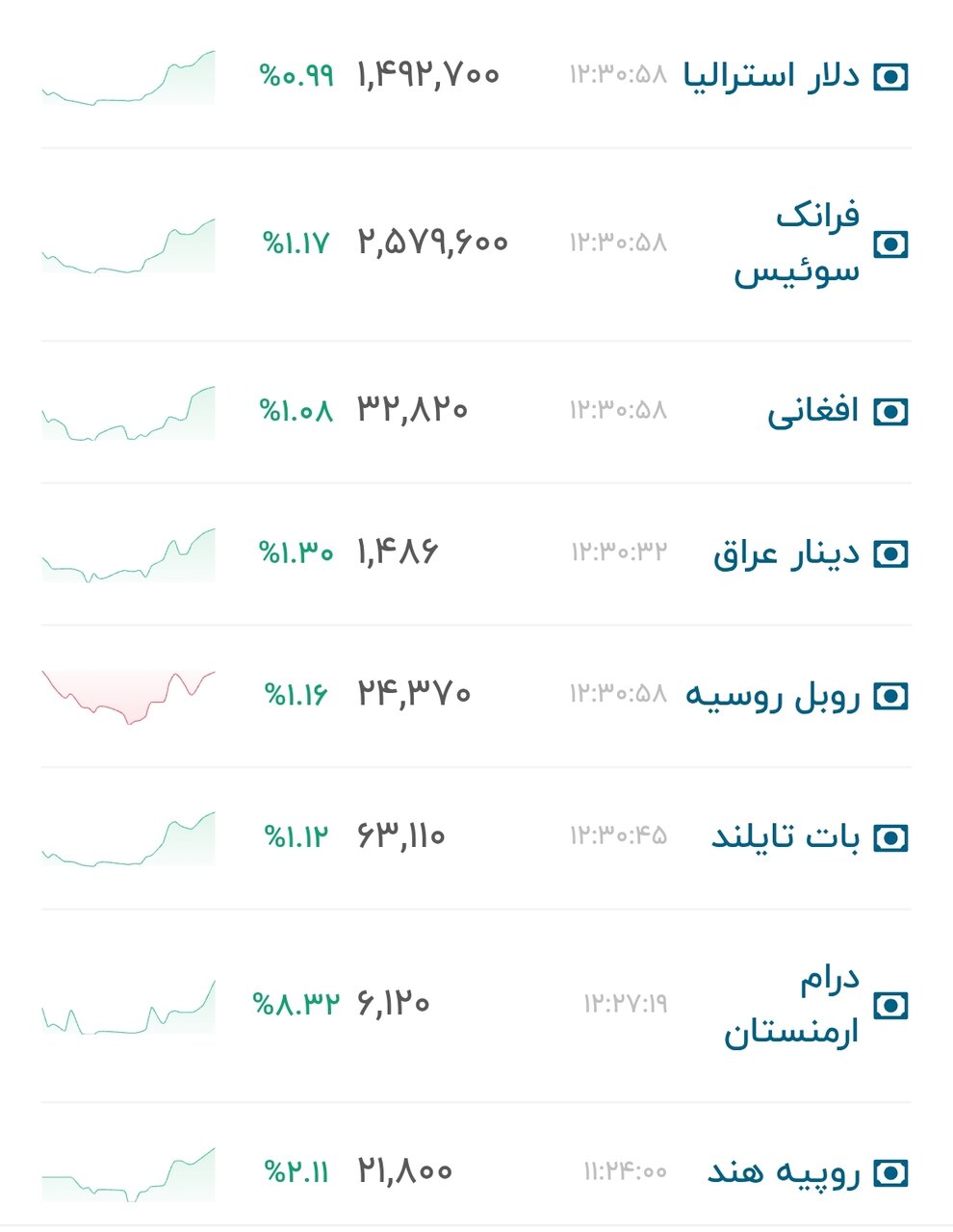 نمودار قیمت دلار ۹ شهریور ۱۴۰۵ + شاخص دلار آمریکا