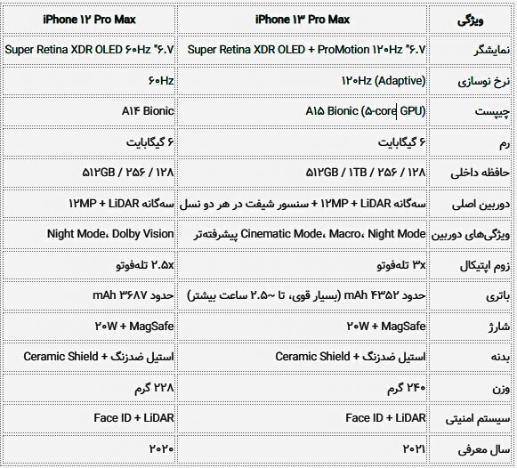 قیمت آیفون ۱۳ پرو مکس + مشخصات iPhone ۱۳ Pro Max