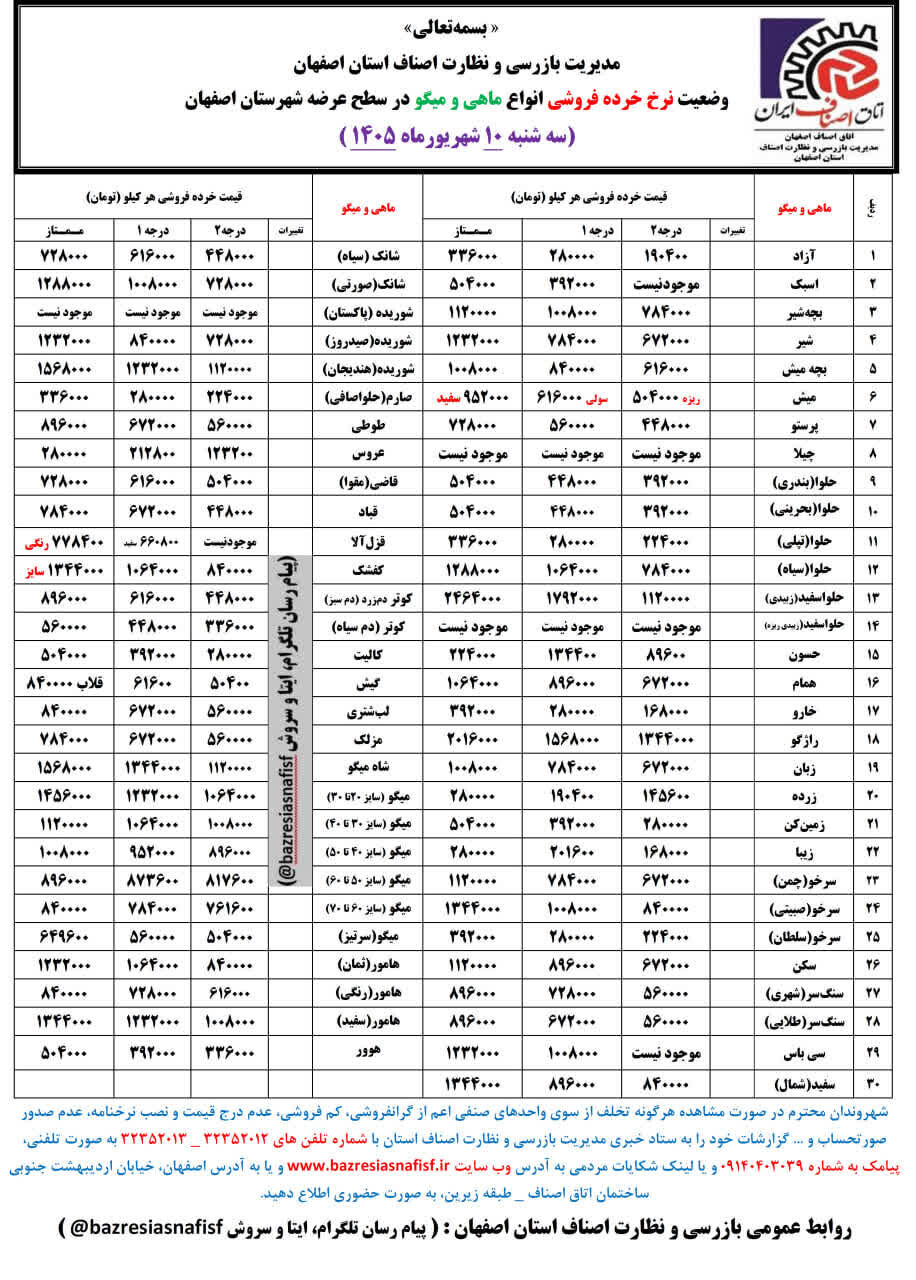 آخرین قیمت گوشت، مرغ، ماهی، میوه و سبزی سه‌شنبه 10 شهریور ۱۴۰۵ + جدول