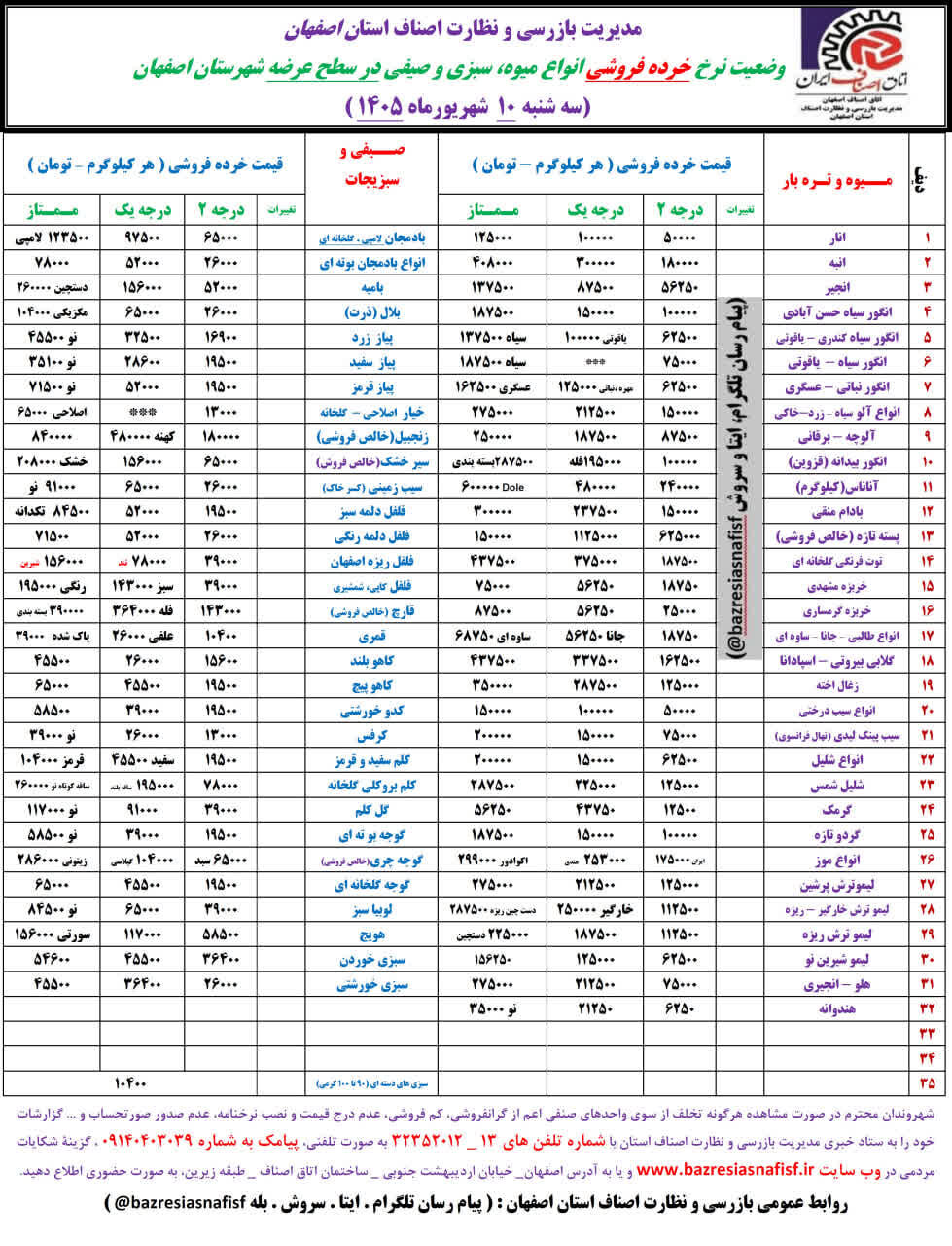 آخرین قیمت گوشت، مرغ، ماهی، میوه و سبزی سهشنبه 10 شهریور ۱۴۰۵ + جدول
