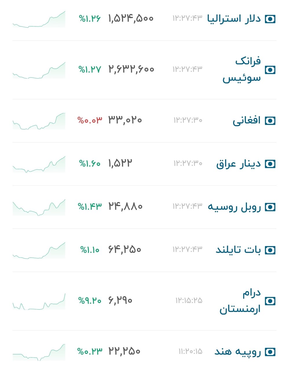 نمودار قیمت دلار ۱۰ شهریور ۱۴۰۵ + شاخص دلار آمریکا&nbsp;&nbsp;
